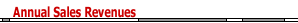 Annual Sales Revenues